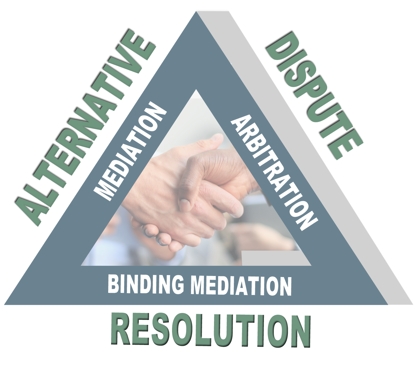 Positive And Negative Attributes Of Alternative Dispute Resolution